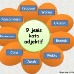 Kata Adjektif