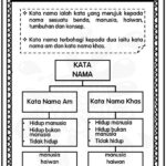 Kata Nama Am dan Khas