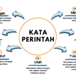 Kata Perintah
