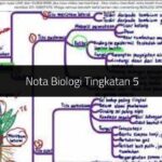 Nota Biologi Tingkatan 5