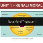 Nota Moral Tingkatan 1