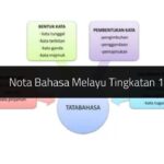 Nota Bahasa Melayu Tingkatan 1