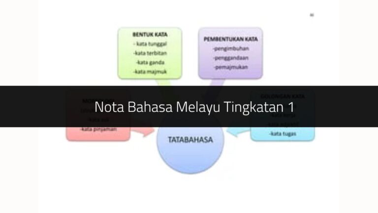 √ Nota Bahasa Melayu Tingkatan 1 (Download PDF) - Teks.my