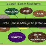 Nota Bahasa Melayu Tingkatan 4