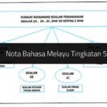 Nota Bahasa Melayu Tingkatan 5
