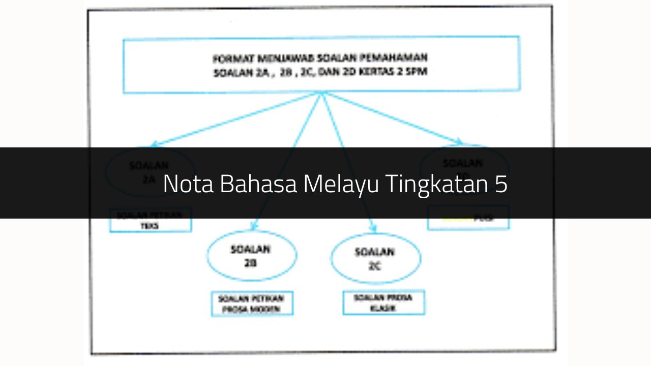 Nota Bahasa Melayu Tingkatan 5